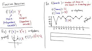 Math10150 Lesson 2 - Function notation