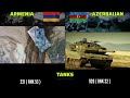 Azerbaijan Vs Armenia   Military  power comparison 2024 |  Armenia Vs Azerbaijan