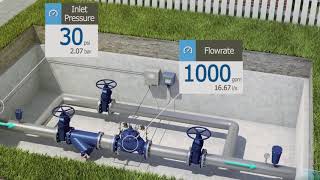 Mueller, Innovative Flow Control