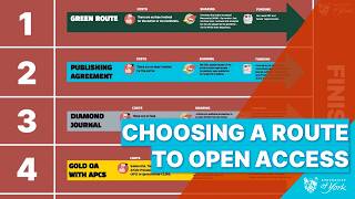 Choosing a route to Open Access for your journal article