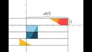 Perfect loop animation in Desmos: Equidecomposition of a rectangle