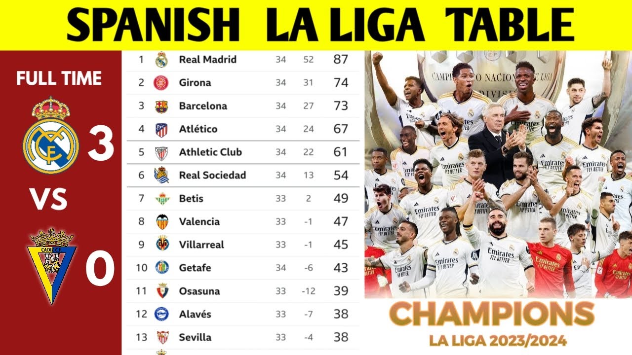 SPANISH LA LIGA TABLE UPDATED TODAY | LA LIGA STANDING 2023/2024 - YouTube