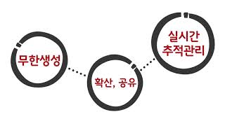 DRM세일즈미디어 소개영상short자막無