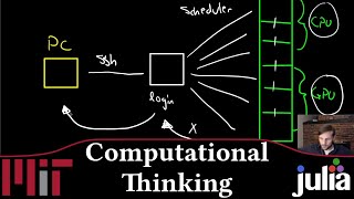 Why you don't game on supercomputers | Week 13 | MIT 18.S191 Fall 2020 | James Schloss