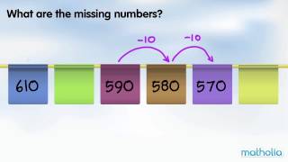 Number Patterns (Missing Numbers)