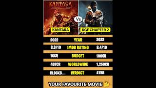 Kantara vs KGF Chapter 2 😎🔥 | #shorts #kgf #kgf2 #kantara #yash #rishabshetty #hombalefilms