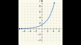 15. Convolution Integral-Exponential with unit step function-part2