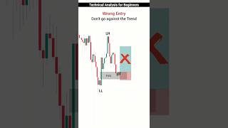 Technical Analysis for Beginners: Best Technical Trading Strategy