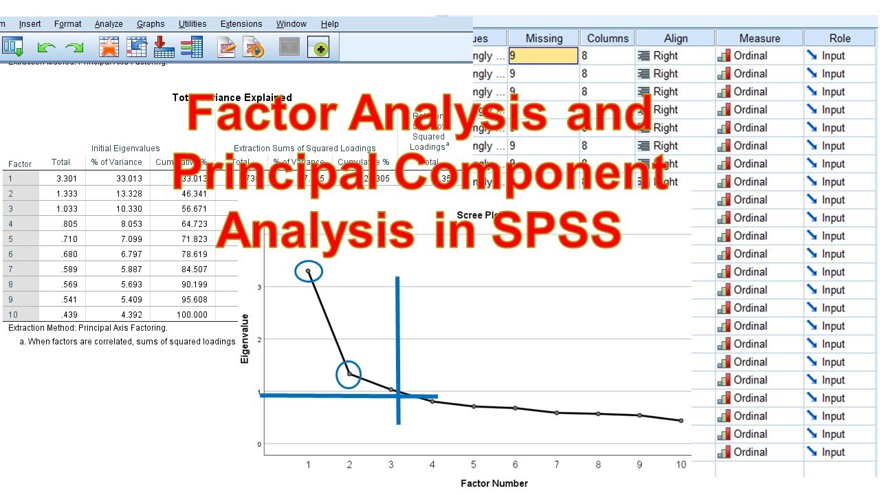 Factor Analysis And Principal Component Analysis Using Spss A User