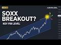 Live TA: SOXX Make Or Break, S&P 500 at Key Fib