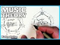 This UNUSUAL Music Theory Trick Helped Me Understand Chords