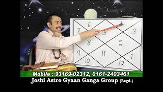 LEARN ASTROLOGY FROM R JOSHI.LEC NO-19.