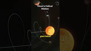 Sun's Motion: Understanding the Orbital Paths of the Sun, Earth, and Moon #solarsystem #earth #moon