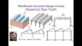 36- (Systems) (8) Saw Tooth Structures (page 074)