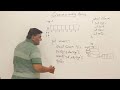 004 Implementing Queue using Array