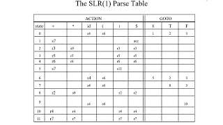 Compiler Construction Lecture 7 Part 2