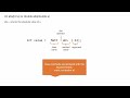 Java Math Class Made Easy (AP CSA Edition)