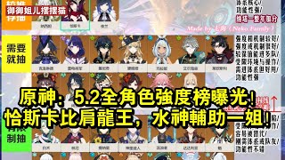 原神：5.2全角色強度榜曝光！恰斯卡比肩龍王，水神輔助一姐！