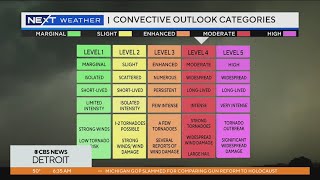Severe Weather Awareness Week: Walking you through the severe thunderstorm categories