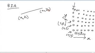Computer Graphics - Rasterisation - 2. Basic Incremental Algorithm (BIA)
