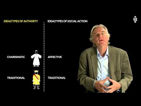 What is the three types of authority?