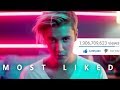 Top 50 Most LIKED Songs Of All Time (June 2018)