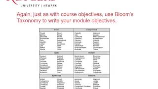 Module Learning Objectives