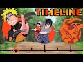 The Complete Naruto Timeline | Channel Frederator