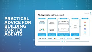 Building Cortex Agents On Snowflake: Why It Matters And Best Practices
