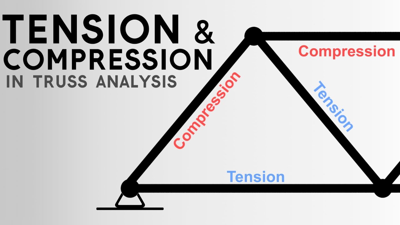 Beam Bridge Compression And Tension With Diagram