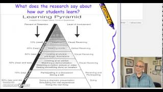 EDUC 250: The Learning Pyramid