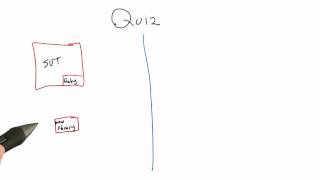 Testing A New Library - Software Testing