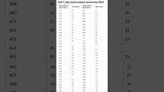 ctet social science 7 July 2024 official answer key