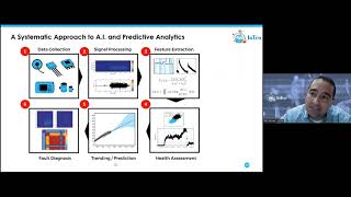 Leveraging Industry 4.0 Toward Zero-Downtime, Zero-Defects Manufacturing