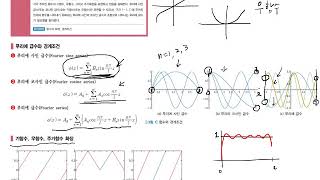 Chapter 11 푸리에 급수 및 변환