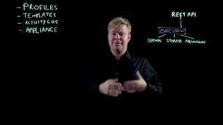 HPE OneView Infrastructure Management Solution