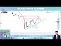 🔴live วางแผนเทรดทองคำ xauusd gold ประจำวันที 24 ธันวาคม 2567 miracle trade academy