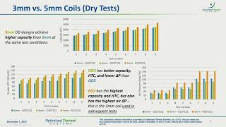 CDA Webinar - 3 - 5mm Microgroove Heat Exchangers in Frost-Developing Conditions