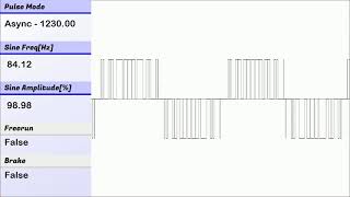 D.C. Metro 2000/3000/6000 Series Alstom IGBT-VVVF Recreated Waveform