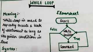 while loop in Java(Hindi) | Concept, Syntax, flowchart, Examples | lec-32