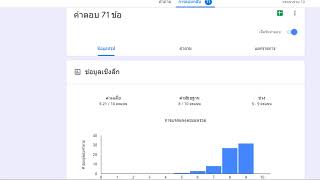 การอบรม PISA Like เพื่อเตรียมความพร้อมสู่การประเมินนักเรียนนานาชาติ PISA