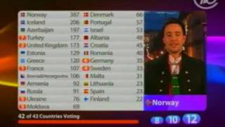 ESC 2009: EUROPE ANNOUNCES NORWAY WITH ALEXANDE RYBAK AS THE WINNER!