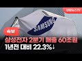 [속보] 삼성전자 2분기 매출 60조원…1년전 대비 22.3%↓ / 연합뉴스TV (YonhapnewsTV)