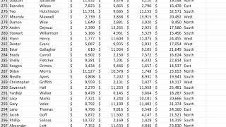 A Trick for Finding Inconsistent Data in Excel