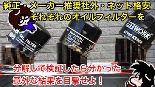 オイルフィルターの中身を分解して検証！純正・メーカー推奨社外・格安、どれが一番お勧めなのかこれを見ればわかる！