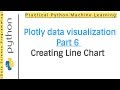 Plotly Python - Plotly Line chart | Plotly Python data visualization
