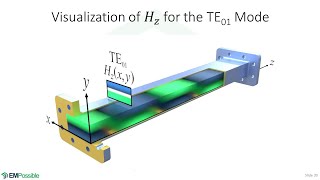 Lecture -- TE Analysis of the Rectangular Metal Waveguide