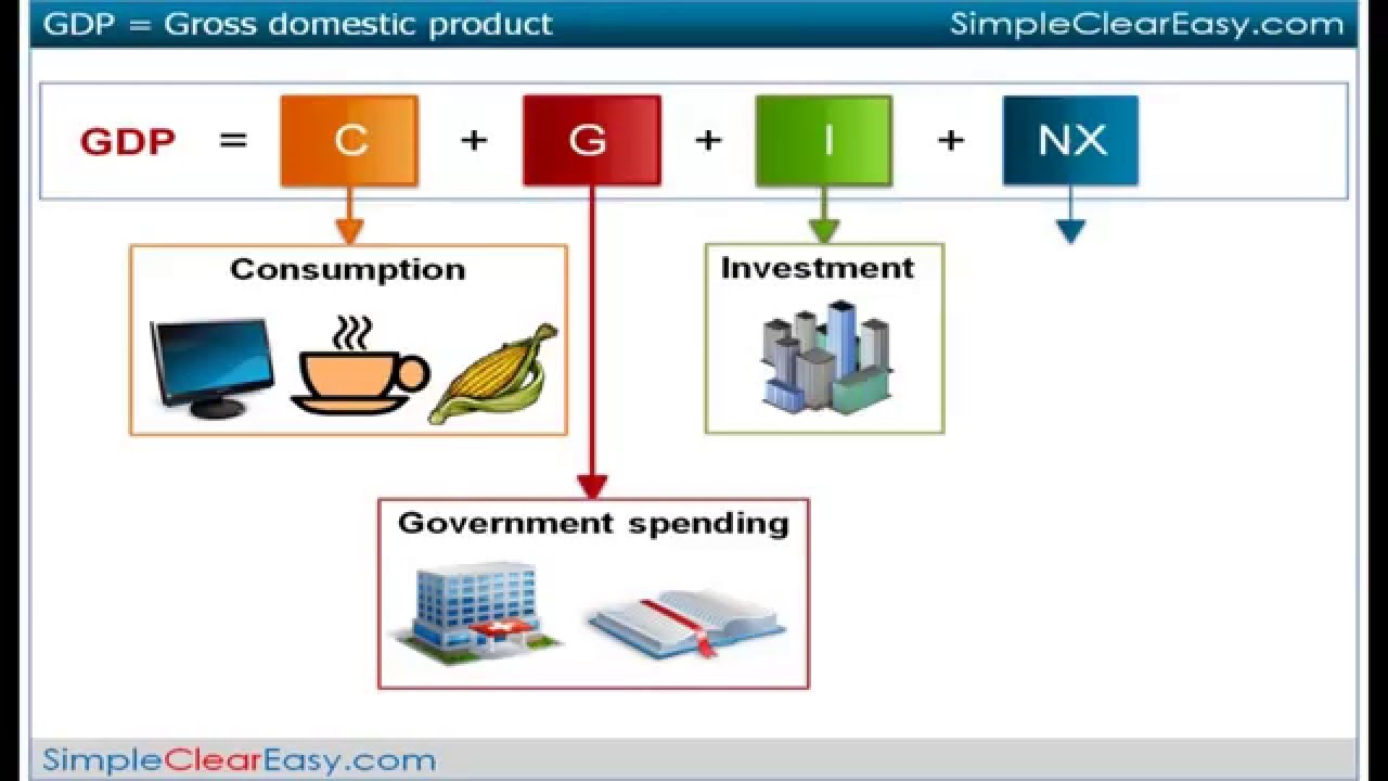 How Gdp Calculated In India