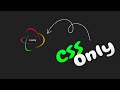 Creative Animated 3D Glowing Loader Ring using HTML & CSS