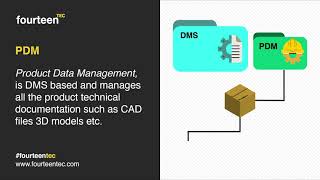 What is the difference between DMS, PDM and PLM?